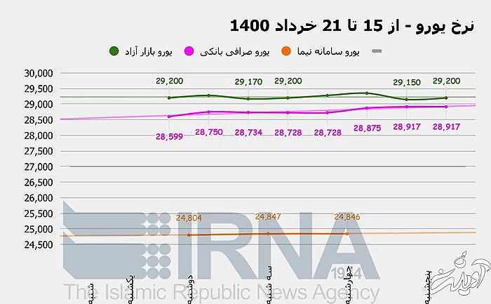 مقاومت دلار در مقابل افزایش در کانال ۲۴ هزار تومانی